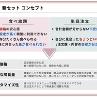 新セット　コンセプト