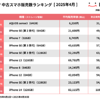 にこスマ｜2025年4月中古スマホ販売・買取数ランキング