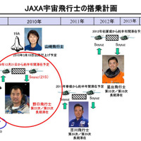 JAXA宇宙飛行士の搭乗計画