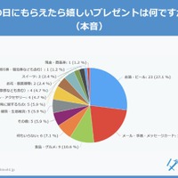 父の日にもらえたら嬉しいプレゼント