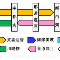 乃木坂46 真夏の全国ツアー2025 宮城公演応援キャンペーン(C)JR東日本