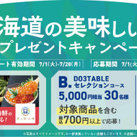 TOKAI STATION POINTアプリから応募！指定金額以上のご購入で豪華北海道グルメ詰め合わせが当たるキャンペーンも開催