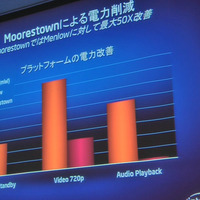 昨年インテルが都内のイベントで公開したMoorestownのアーキテクチャ