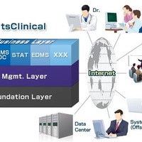 「tsClinical」サービスイメージ