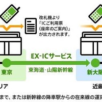 「EX-ICサービス」利用イメージ図（JR東日本サイトより）