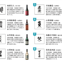 8つの酒蔵の日本酒を飲みくらべ