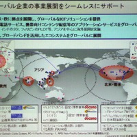 NTTのグローバル展開