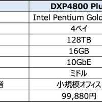 UGREEN DXPシリーズの主なスペックと違い