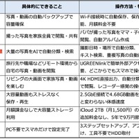 DXP2800でできること一覧