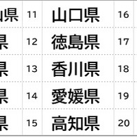 ご当地ビックリマンチョコ＜西日本編＞