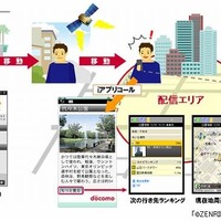「るるぶmobileアプリ」のサービスイメージ