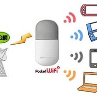 「Pocket WiFi（D25HW）」の利用イメージ