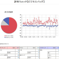 評判ウォッチ