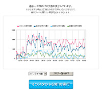 複数分析結果