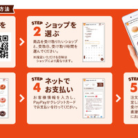 ミスドネットオーダーについて