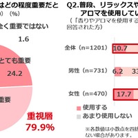 ＜参考資料＞アンケート調査　