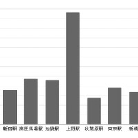 【作成／平木昌宏】