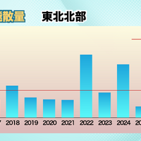 東北北部：過去10年で最多に匹敵する大量飛散のおそれ