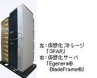 仮想化サーバ「Egenera BladeFrame」と仮想化ストレージ「3PAR」を活用