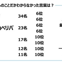 ジブラルタ生命調べ