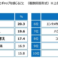 ジブラルタ生命調べ