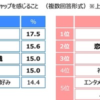 ジブラルタ生命調べ