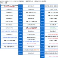 ジブラルタ生命調べ