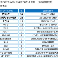 ジブラルタ生命調べ