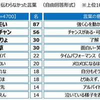 ジブラルタ生命調べ