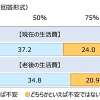ジブラルタ生命調べ