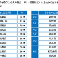 ジブラルタ生命調べ