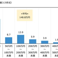 ジブラルタ生命調べ
