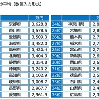 ジブラルタ生命調べ