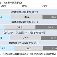 ジブラルタ生命調べ
