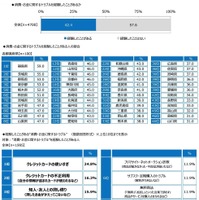 ジブラルタ生命調べ