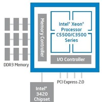 XeonプロセッサーC5500/C3500での構成（シングルソケット時）