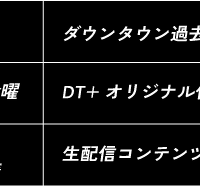 毎週月、水、金にコンテンツを更新
