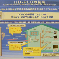 HD-PLCによるホームネットワークのモデル