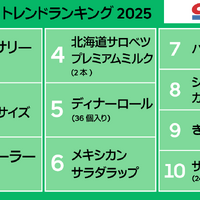 Uber Eats トレンドランキング2025