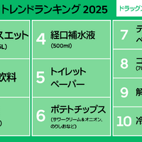 Uber Eats トレンドランキング2025