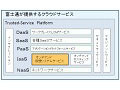 富士通、IaaS型クラウドサービスを提供開始 〜 「Trusted-Service Platform」上にパッケージを搭載 画像