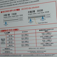 記録用HD DVD規格