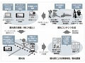 SBテレコムら、ネット×ケータイ×ARで京都観光をプロモーションする実験を開始 画像