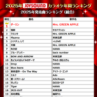 2025年発売曲ランキング（総合）