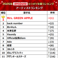 アーティストランキング