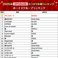 ボーイズグループ　ランキング