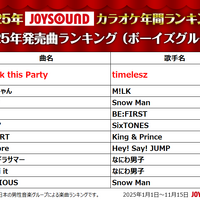 2025年発売曲ランキング（ボーイズグループ）　