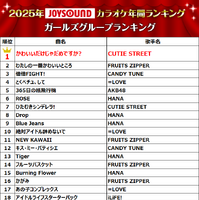 ガールズグループ　ランキング