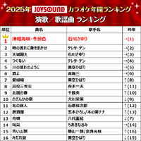 演歌／歌謡曲 ランキング