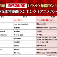 2025年発売曲ランキング（アニメ／ゲーム）